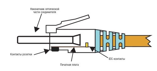 Конструкция соединителя RJ-45