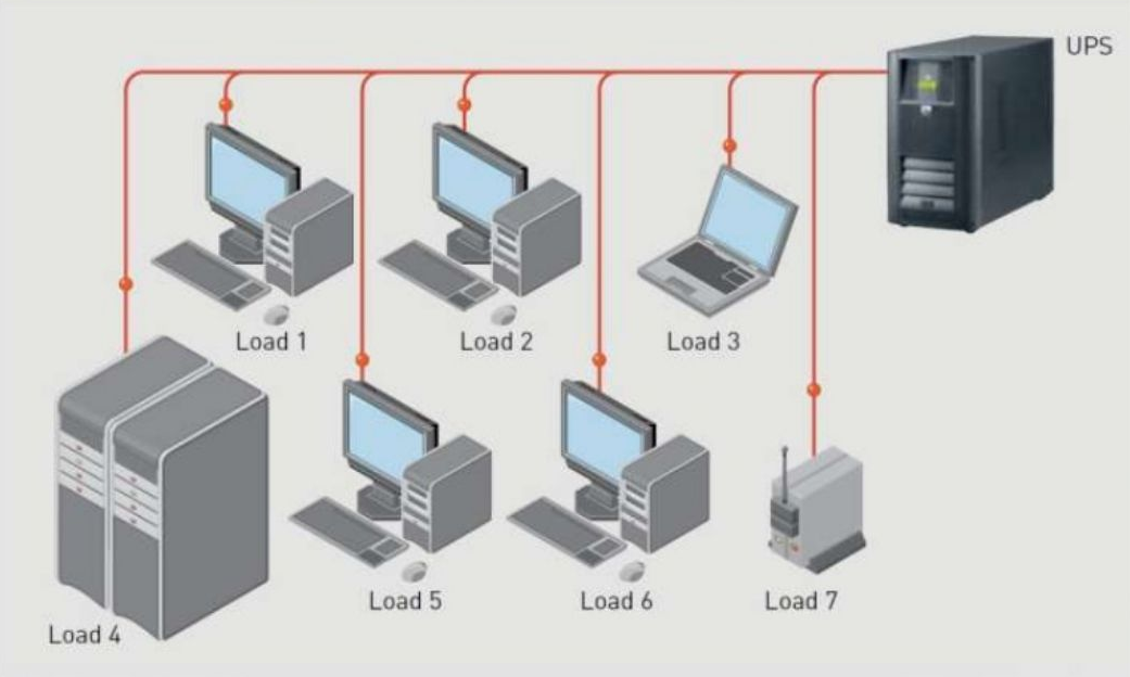 Пример централизованной схемы построения системы бесперебойного электропитания