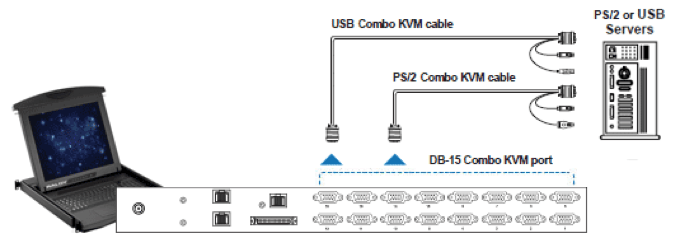 KVM-консоль RaloyRWX119 1U со встроенным KVMCAT6