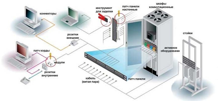 СКС можно адаптировать к изменениям внешних условий