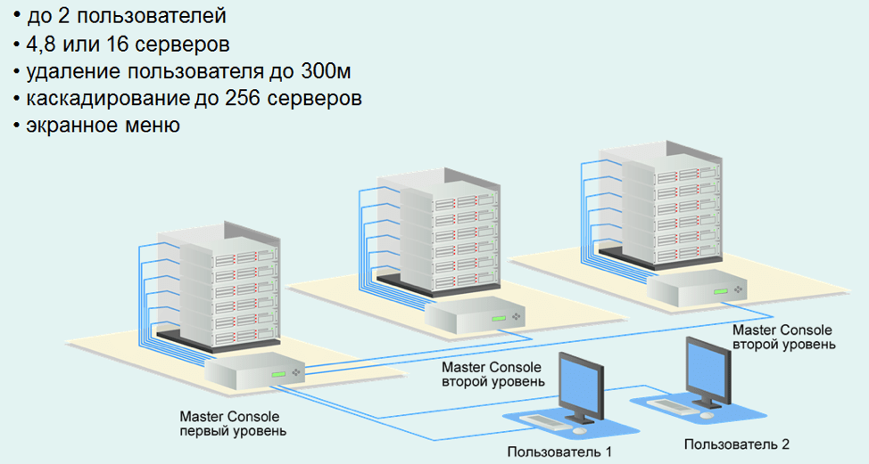 KVM многопользовательский доступ через KVMCATx