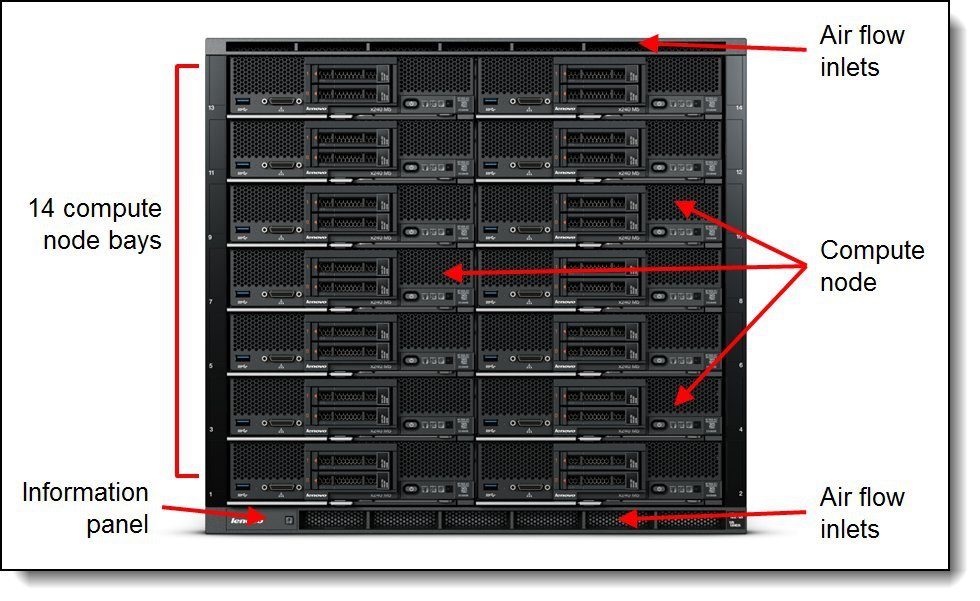 Блейд-шасси Lenovo Flex System Enterprise