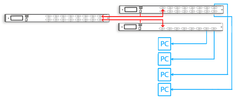 KVM-консоли NegorackMDR-2708UDL