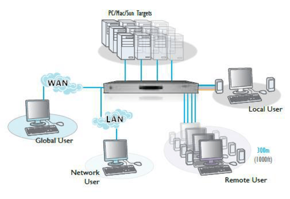 KVM AdderAdderViewAVX4016IP