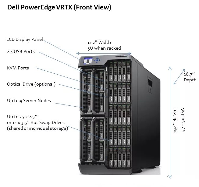 Dell PowerEdge VRTX