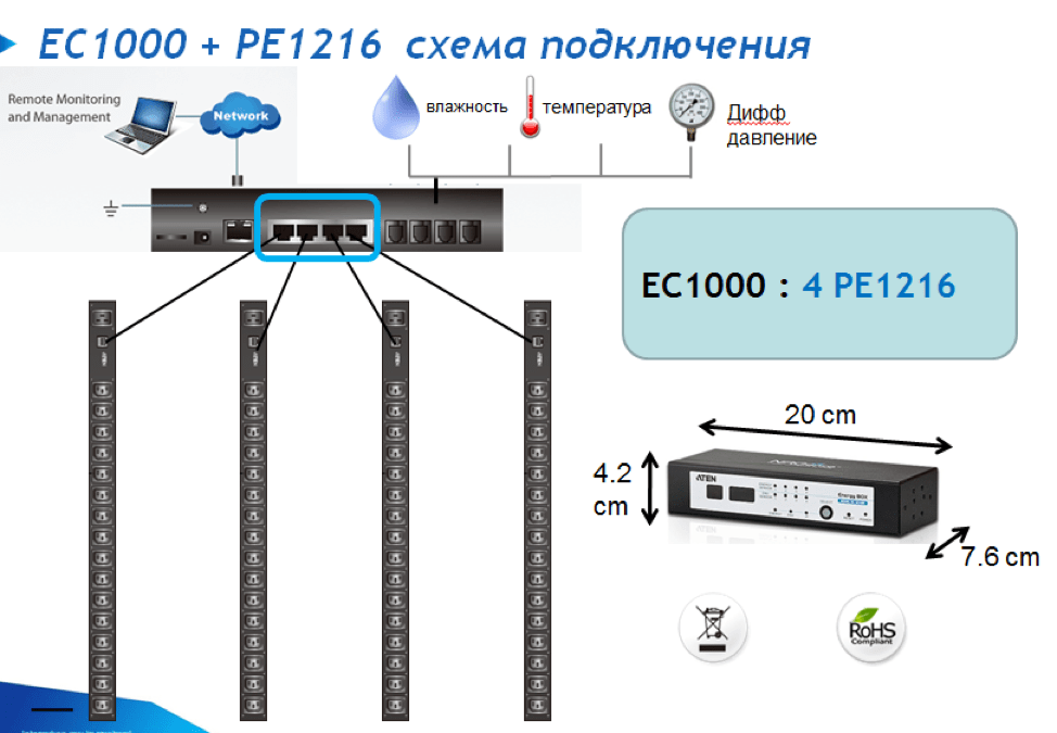 KVM устройство ATENEC1000 EnergyBox