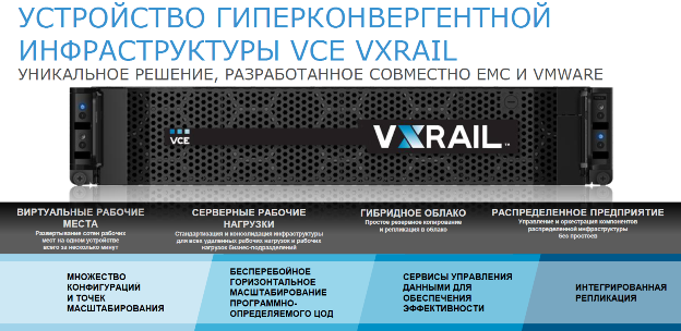 VxRail 