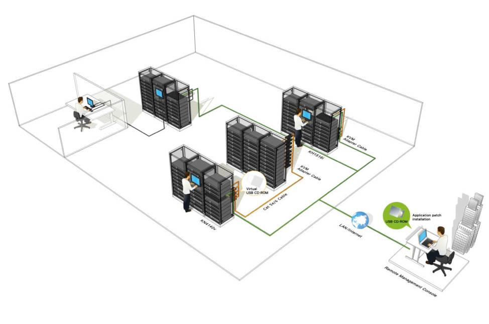 KVM пример удаленного доступа и управления различными серверными платформами