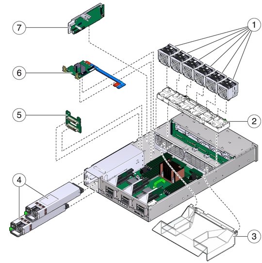 Система электропитания и охлаждения сервера