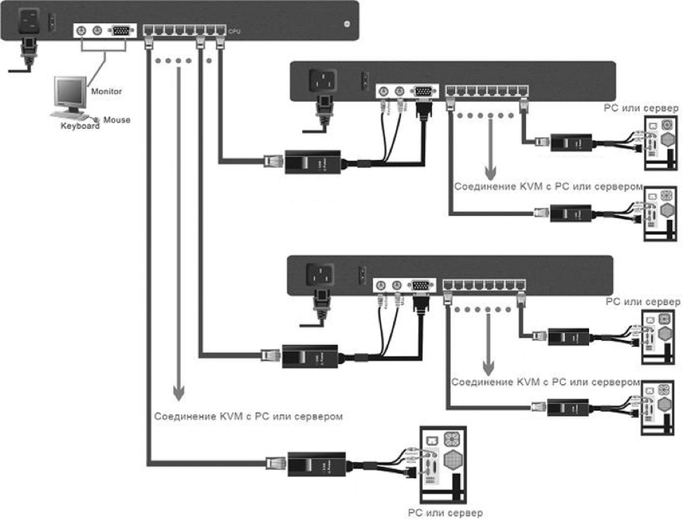 KVM каскадное соединение KVM-переключателей