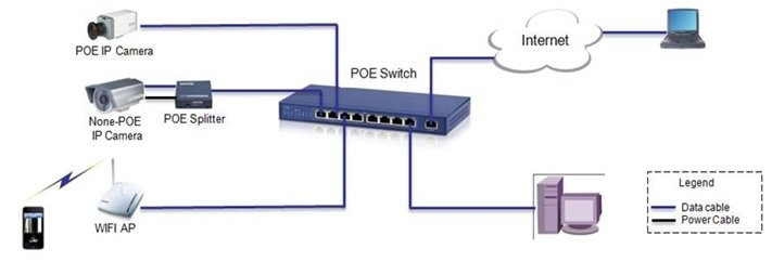 Технология подачи электропитания через Ethernet