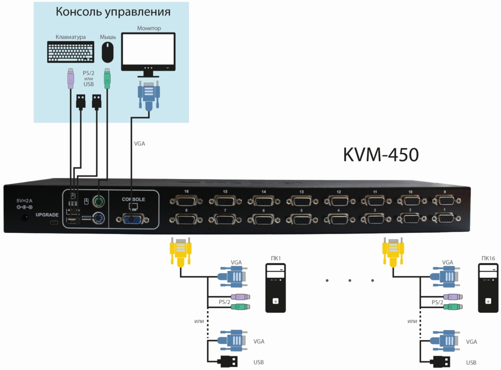 Схема подключения kvm