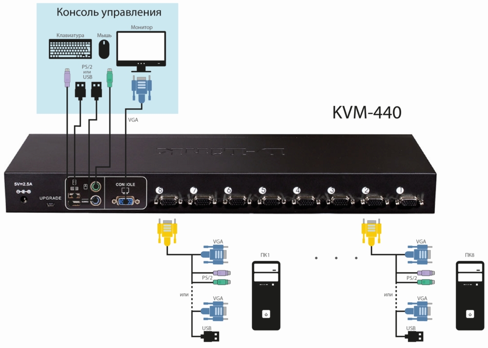 Схема подключения kvm