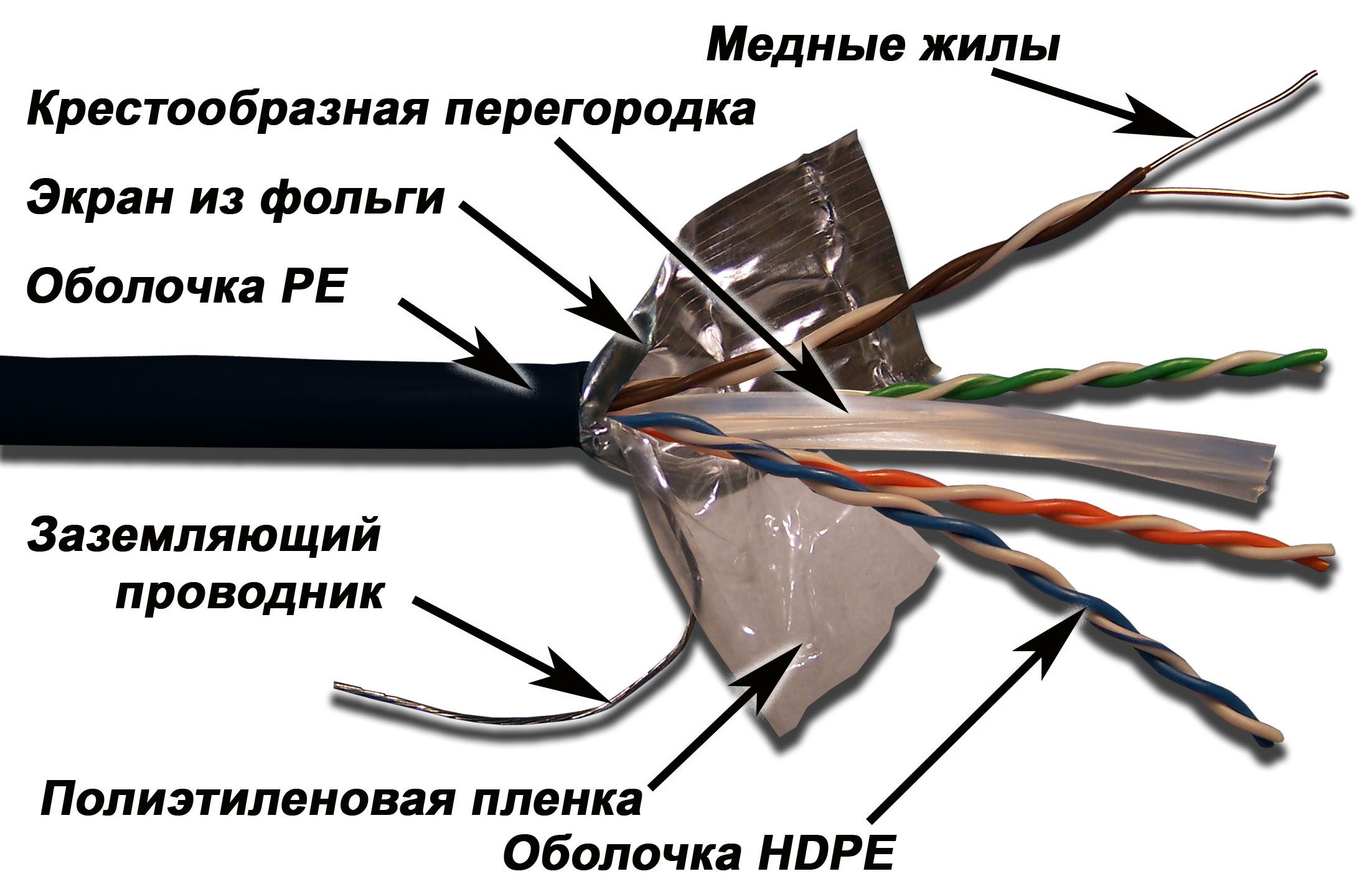 Заземление Кабель Купить В Москве