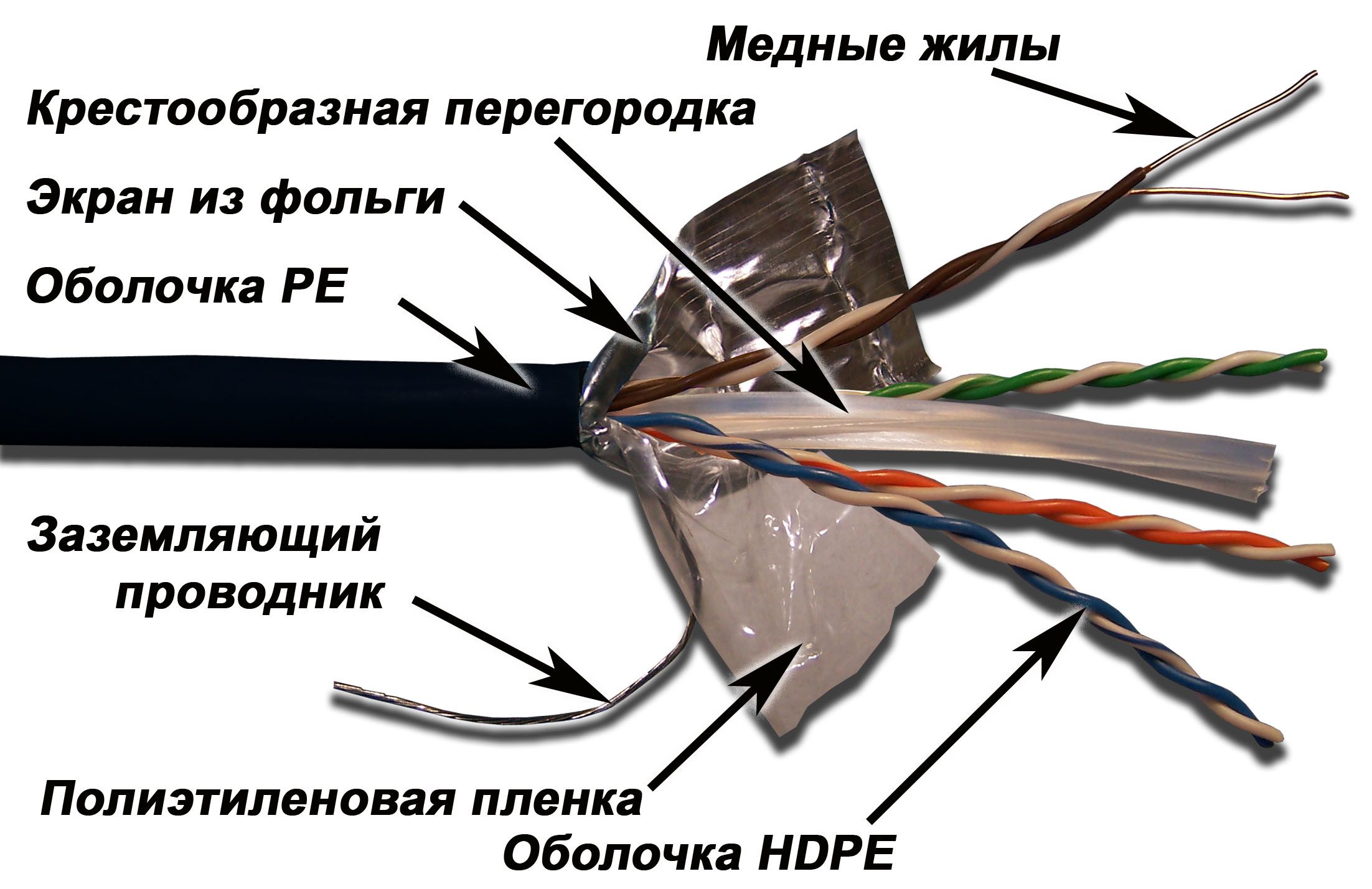 Как подключить экран кабеля. Кабель Lanmaster lan-6eftp-BL. Кабель витая пара (FTP) кат. 5 Е, экран., 4 пары. Lanmaster lan-6eftp-wp-out. 6*2*05 Информационный кабель витая пара.