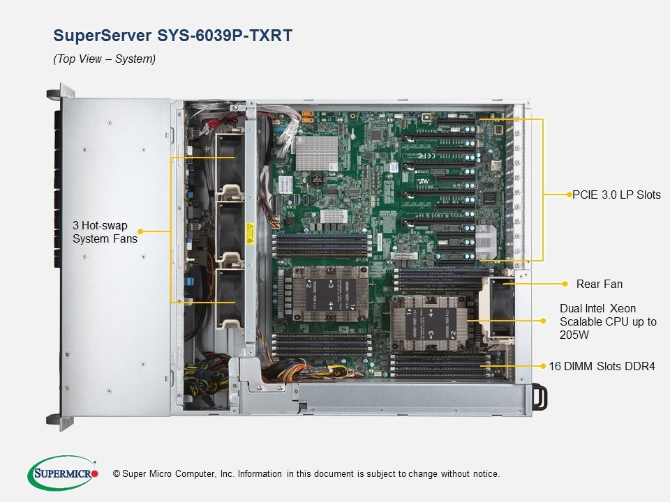 Supermicro superserver 1u. Sys system. Supermicro 3u - superserver. Sys-5038a. Version_info[.